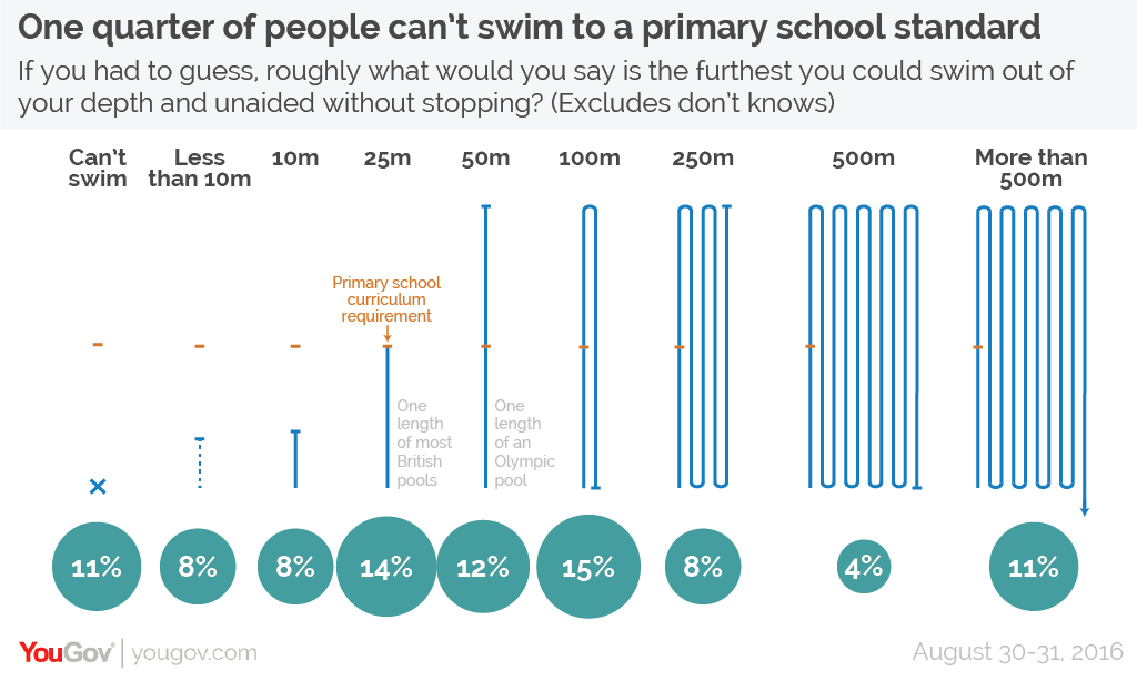 Why some people can't swim? How to it. Your Personal Swim Coach